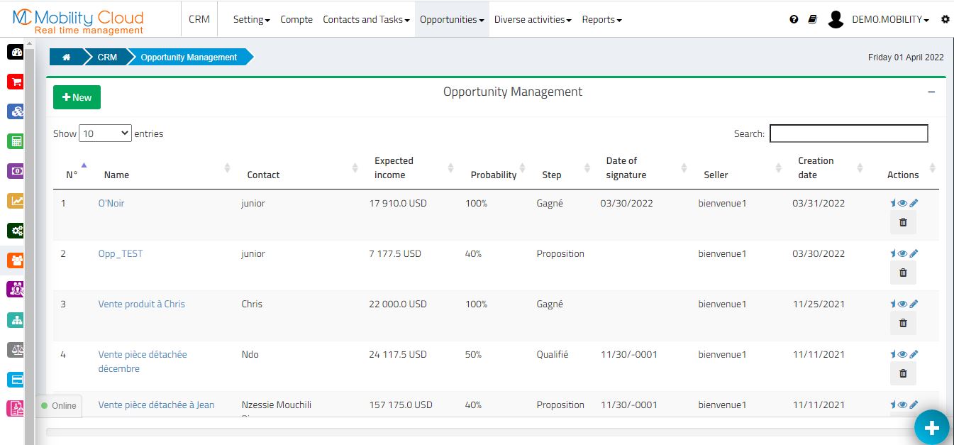 CRM optimal